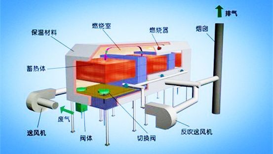 廢氣工藝流程圖合集