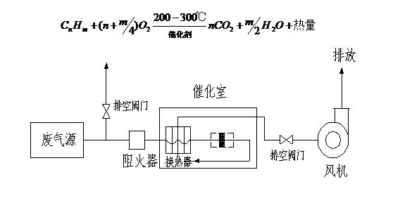 廢氣工藝流程圖合集