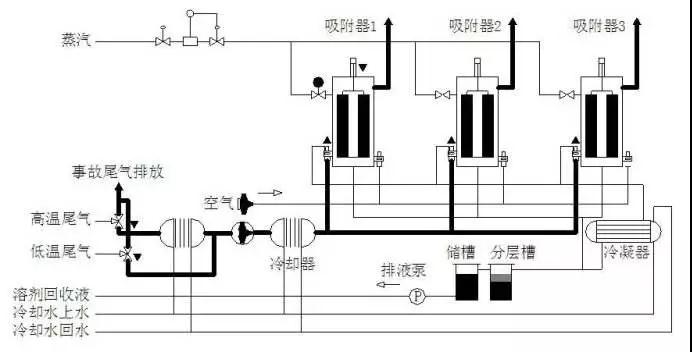 廢氣工藝流程圖合集