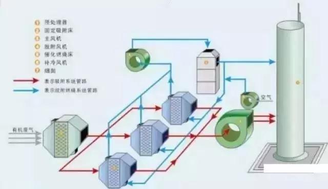 廢氣工藝流程圖合集