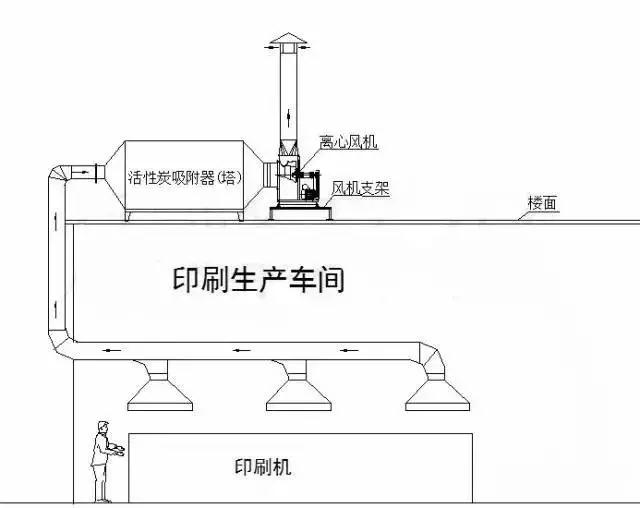 廢氣工藝流程圖合集