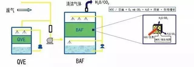 廢氣工藝流程圖合集