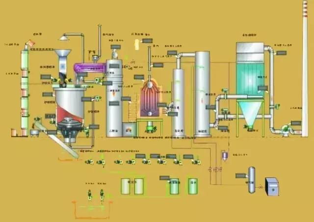 廢氣工藝流程圖合集