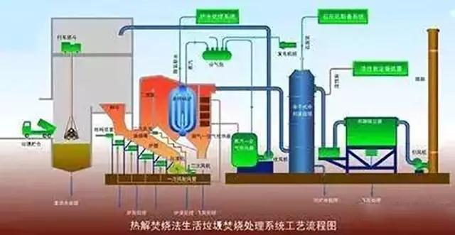 廢氣工藝流程圖合集