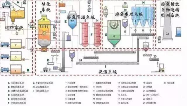 廢氣工藝流程圖合集