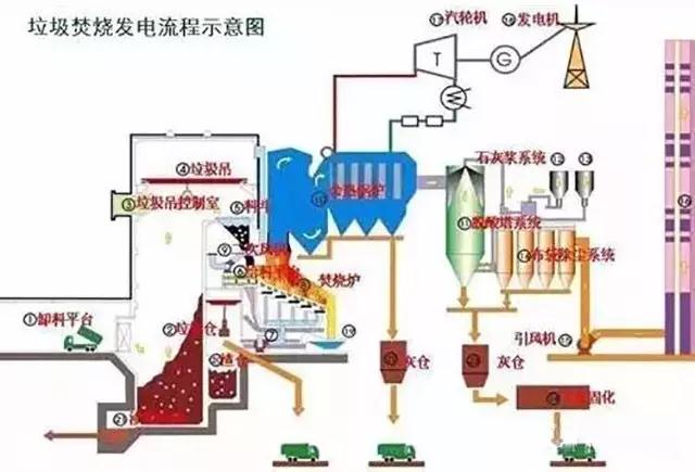 廢氣工藝流程圖合集