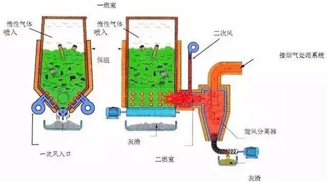 廢氣工藝流程圖合集