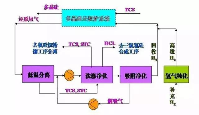 廢氣工藝流程圖合集