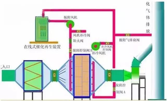 廢氣工藝流程圖合集