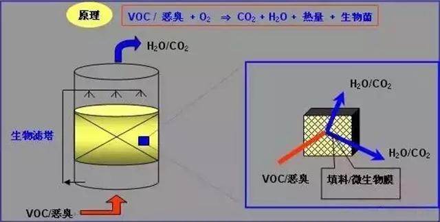 廢氣工藝流程圖合集