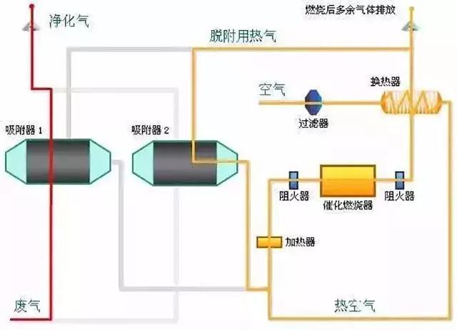 廢氣工藝流程圖合集