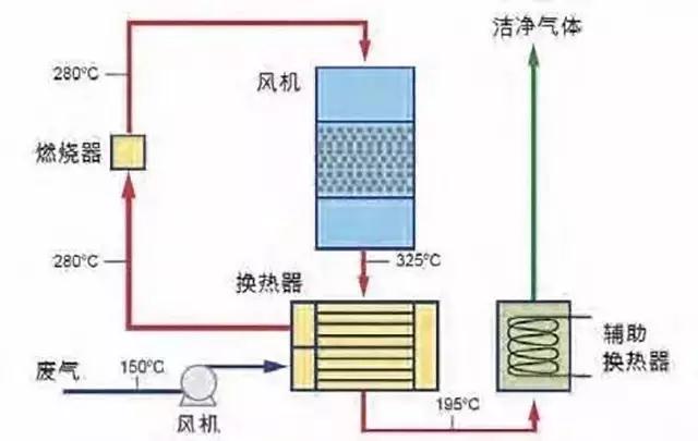 廢氣工藝流程圖合集