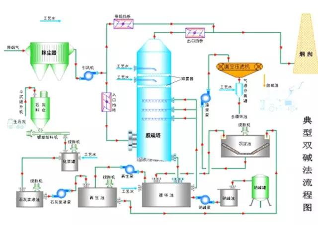 廢氣工藝流程圖合集