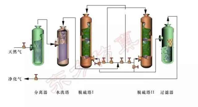 廢氣工藝流程圖合集